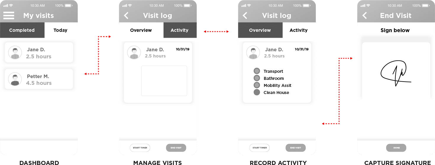 Data Driven Design
